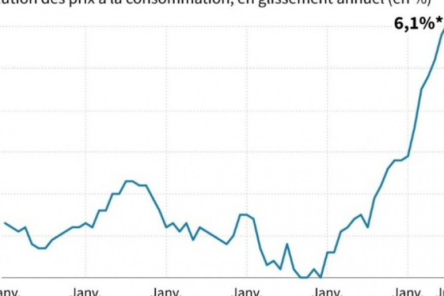 Voix contre oreille # 21 septembre 2022 - La crise énergétique et le pouvoir d’achat